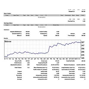 Z4scalp MT4 v1.9 + SetFiles