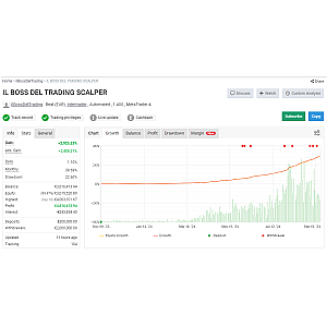 IL BOSS DEL TRADING SCALPER MQ4 Source code Unlimited