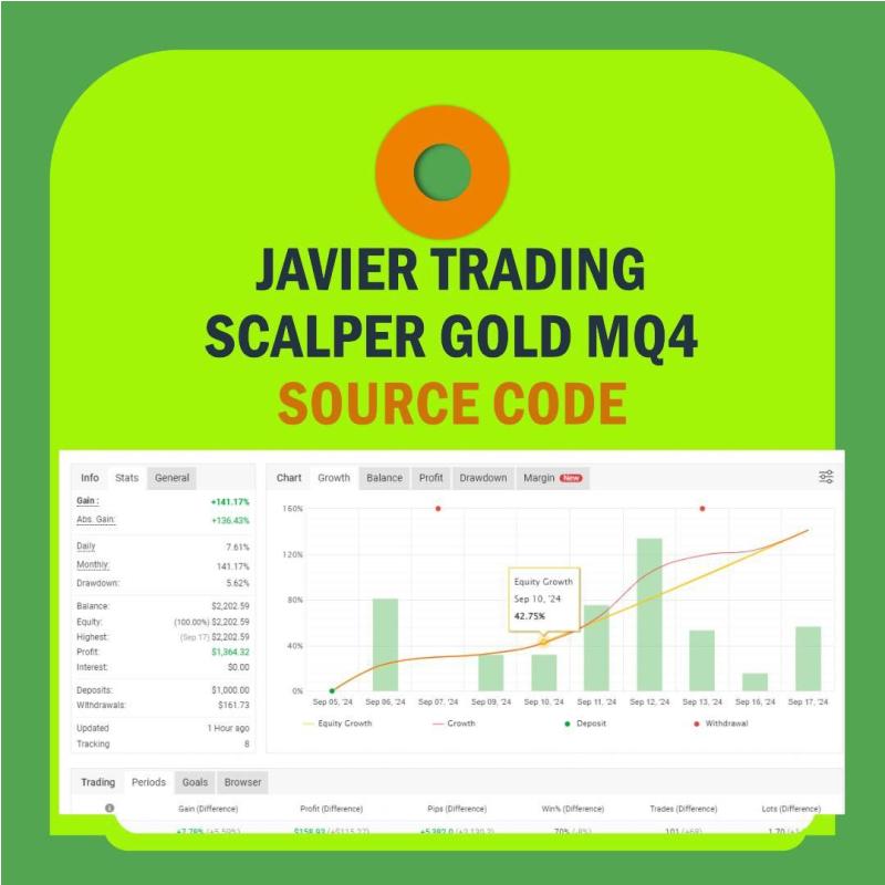 Javier Trading Scalper Gold MQ4 Source code Unlimited + SetFiles