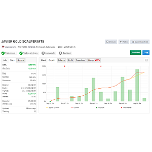 Javier Trading Scalper Gold MQ4 Source code Unlimited + SetFiles